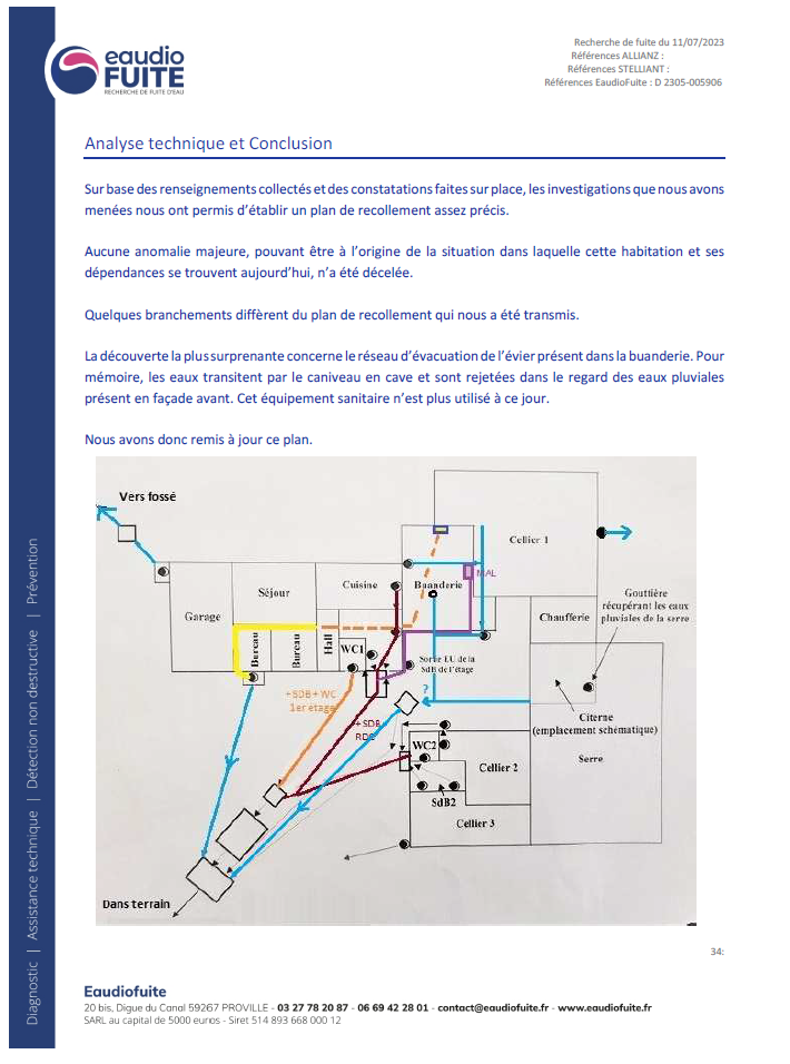 Choquet Rapport 5